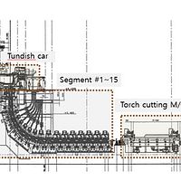 Thick Slab Caster-'SUMITOMO' - Image 4