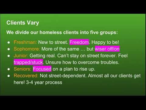 SYM Volunteer Orientation Video #2 2019