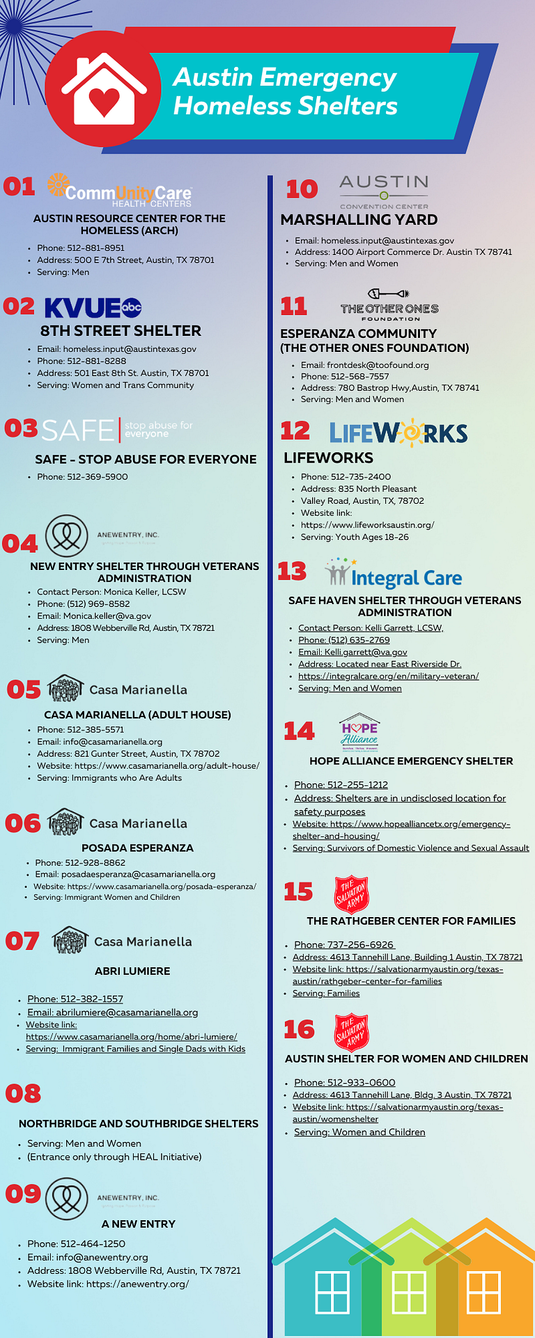 Austin Emergency Shelter Options Compiled by Central Presbyterian Mar 2024