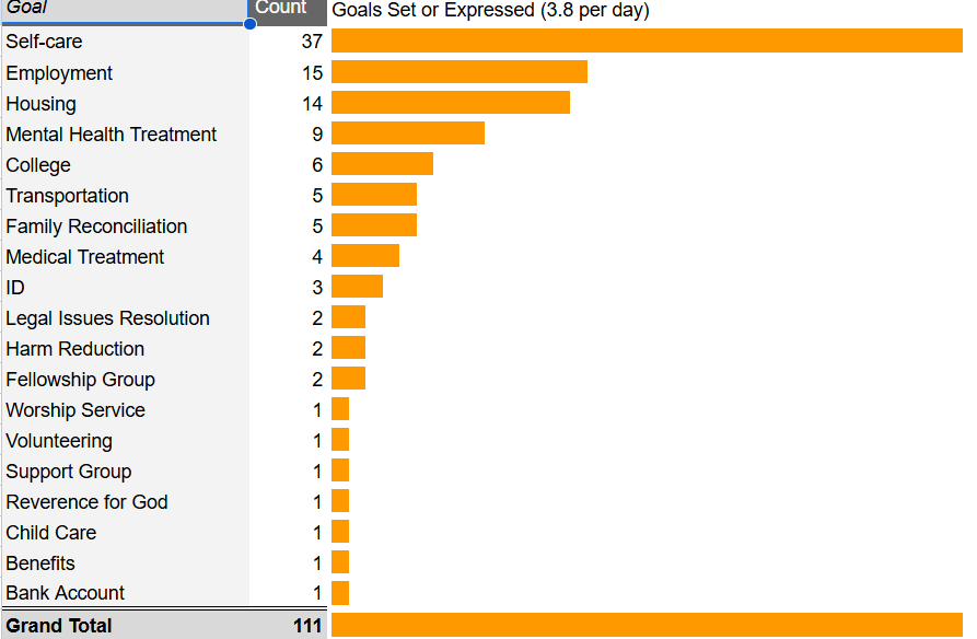 Big Set of May Goals Set by Clients! Wow!
