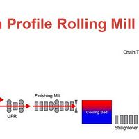 600,000 TPY Light & Medium Flexible Section Mill- - Image 40