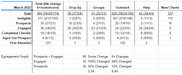 March Impact for Clients