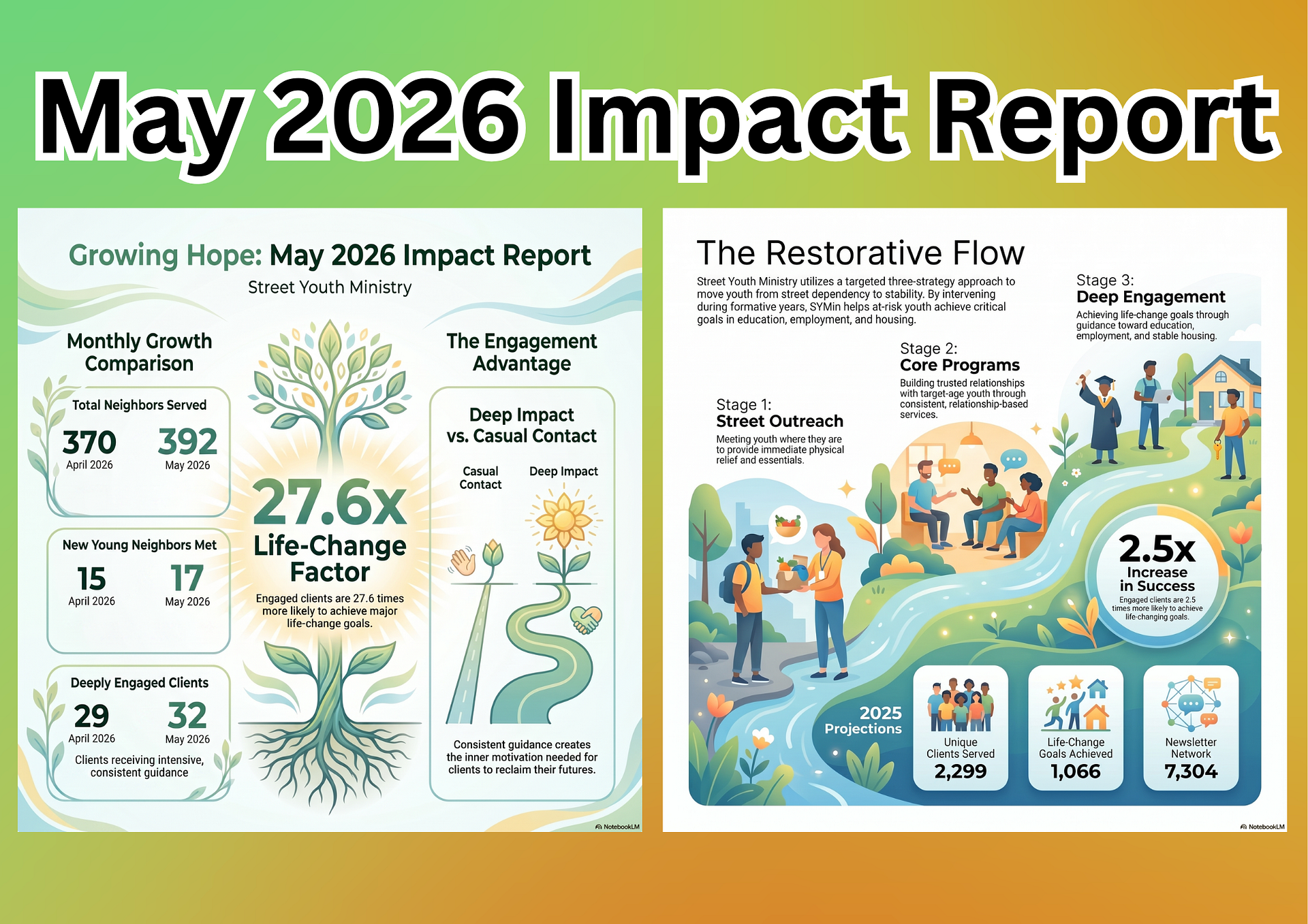 May 2026: Growing Visibility and Deepening Impact