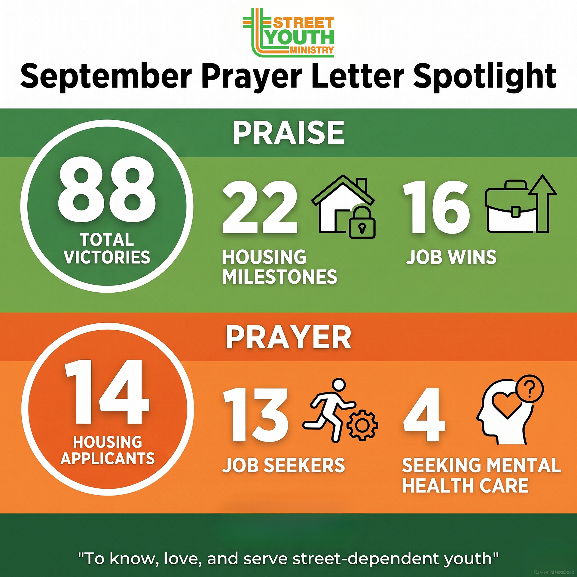 September 2026 Accomplishments: Grit and Victory