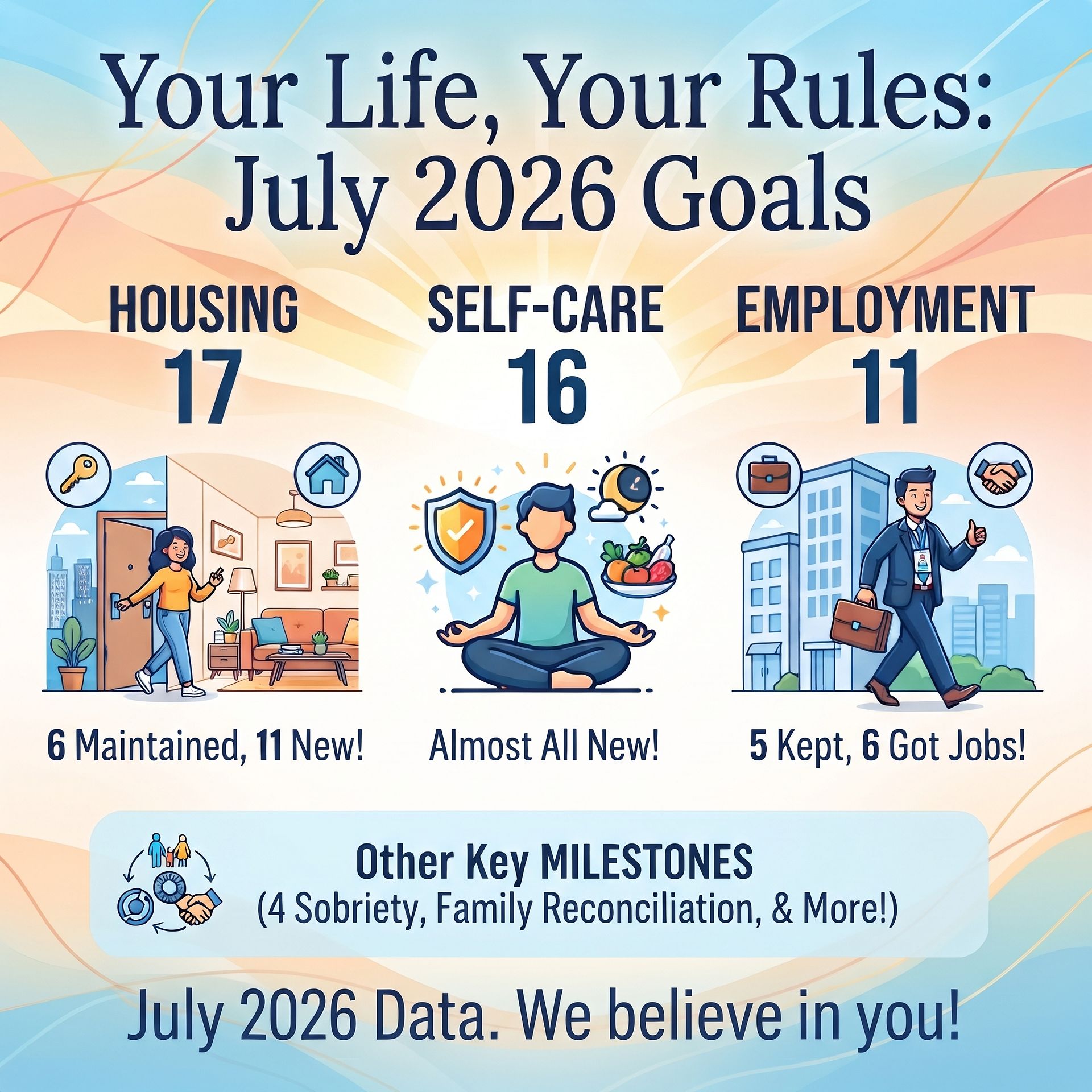 July 2026: Clients Set Their Own Goals