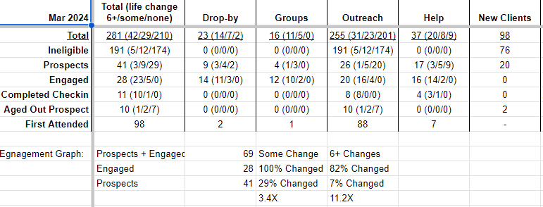 March Impact for Clients
