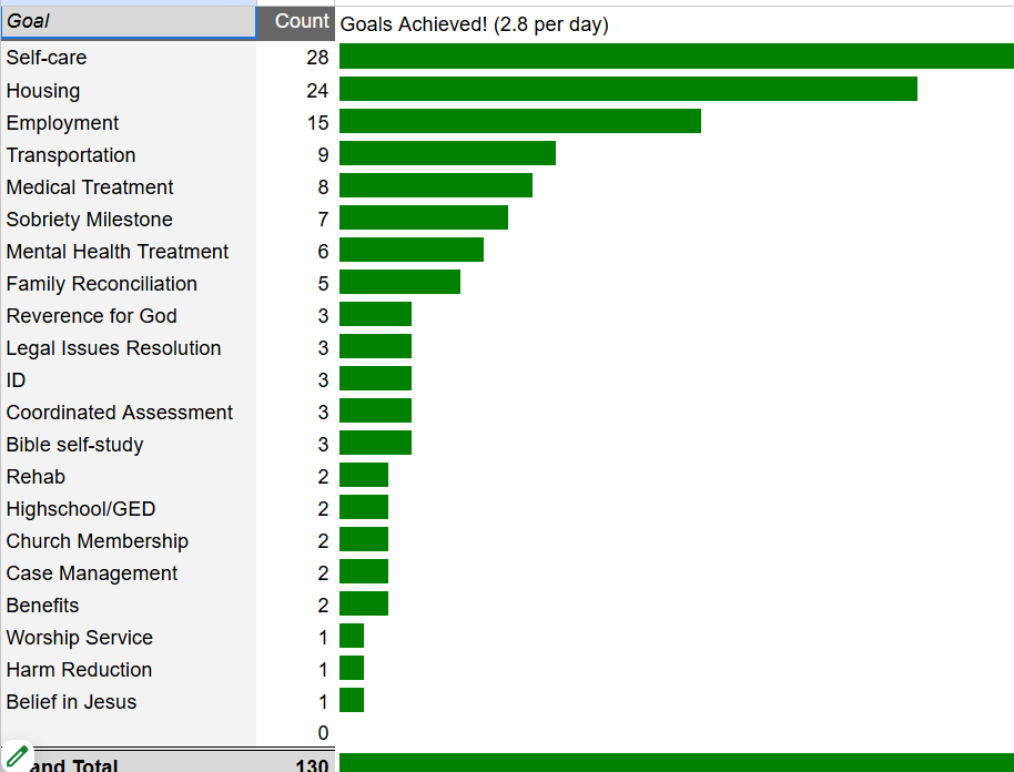 How SYMin Clients Get Results (Nov 2024)
