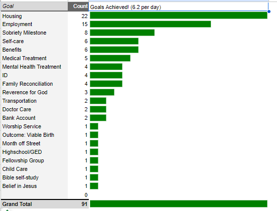 SYMin October Client Goals Report