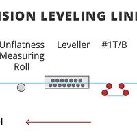Tilting Leveler-Koryeo - Image 58