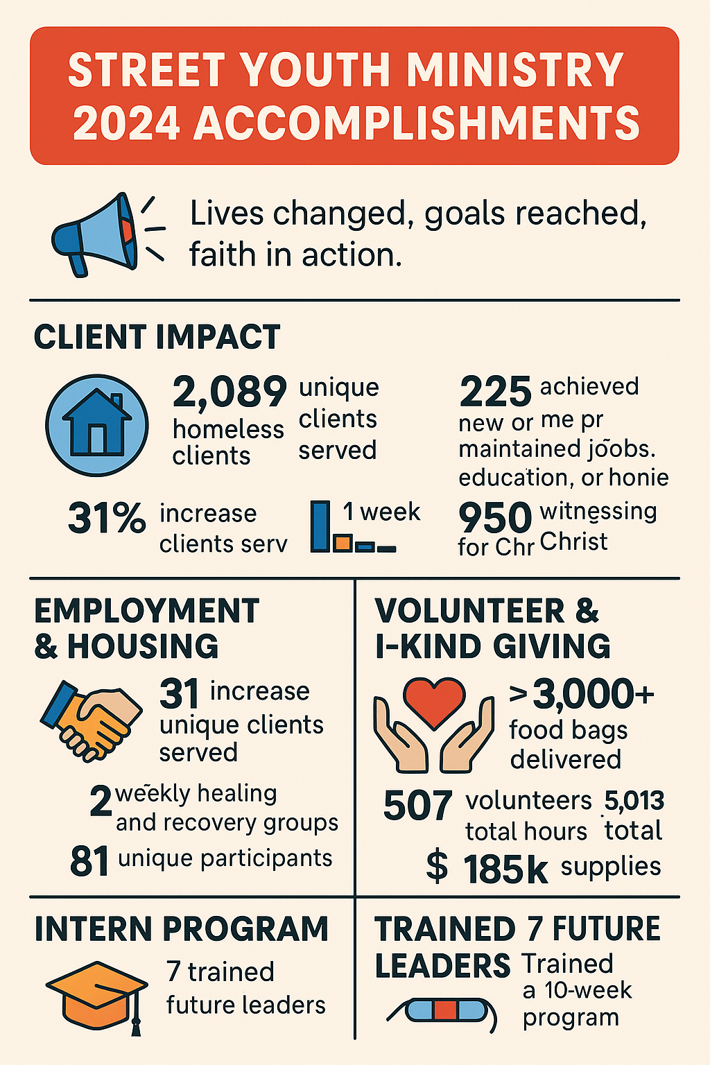 Street Youth Ministry 2024 Impact Report: Growth, Goals & Gospel in Action