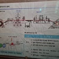 Skin Pass Mill No. 2 with Equalizer-'DELTA-HYUNDAI' - Image 14