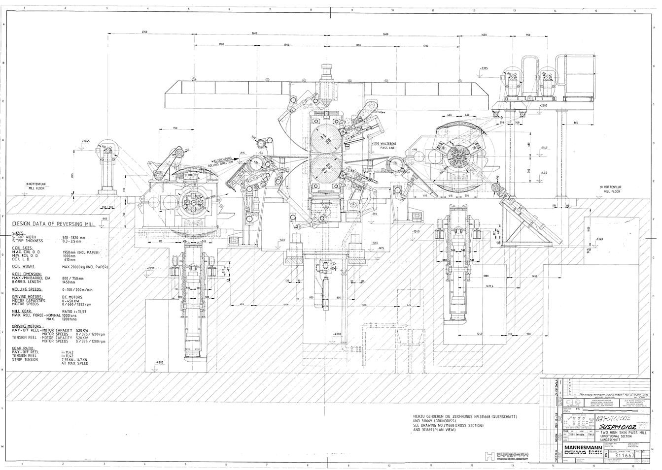 'SMS' 2-Hi Skin Pass Mill