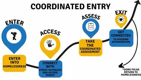 ECHO Access, Training and Events