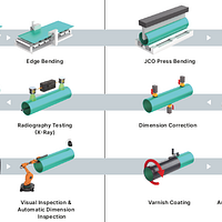 JCO-LSAW Welded Pipe Production Lines-HYUNDAI RB - Image 2