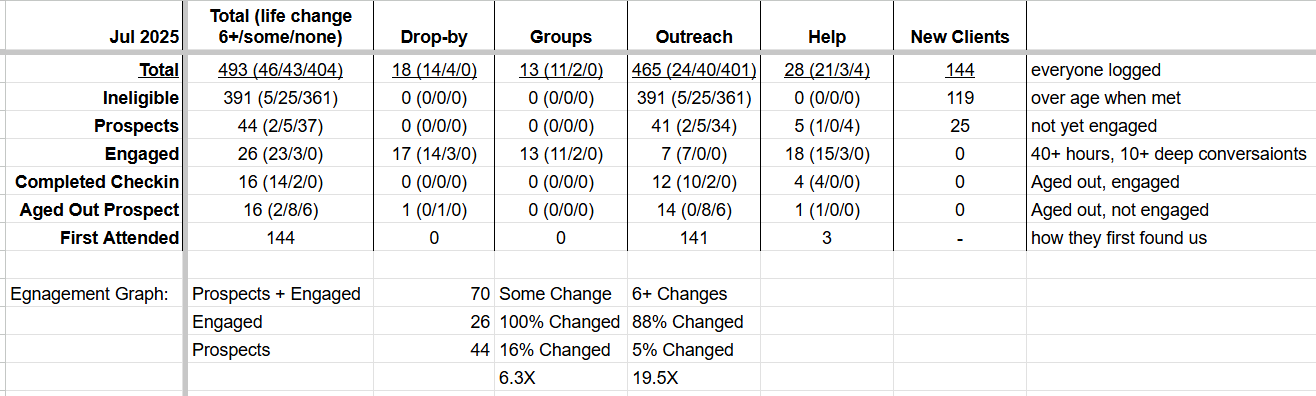 July 2025 Impact Report: Growth Amid Challenges