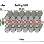 Compact Strip Process-'SMS' - Image 2