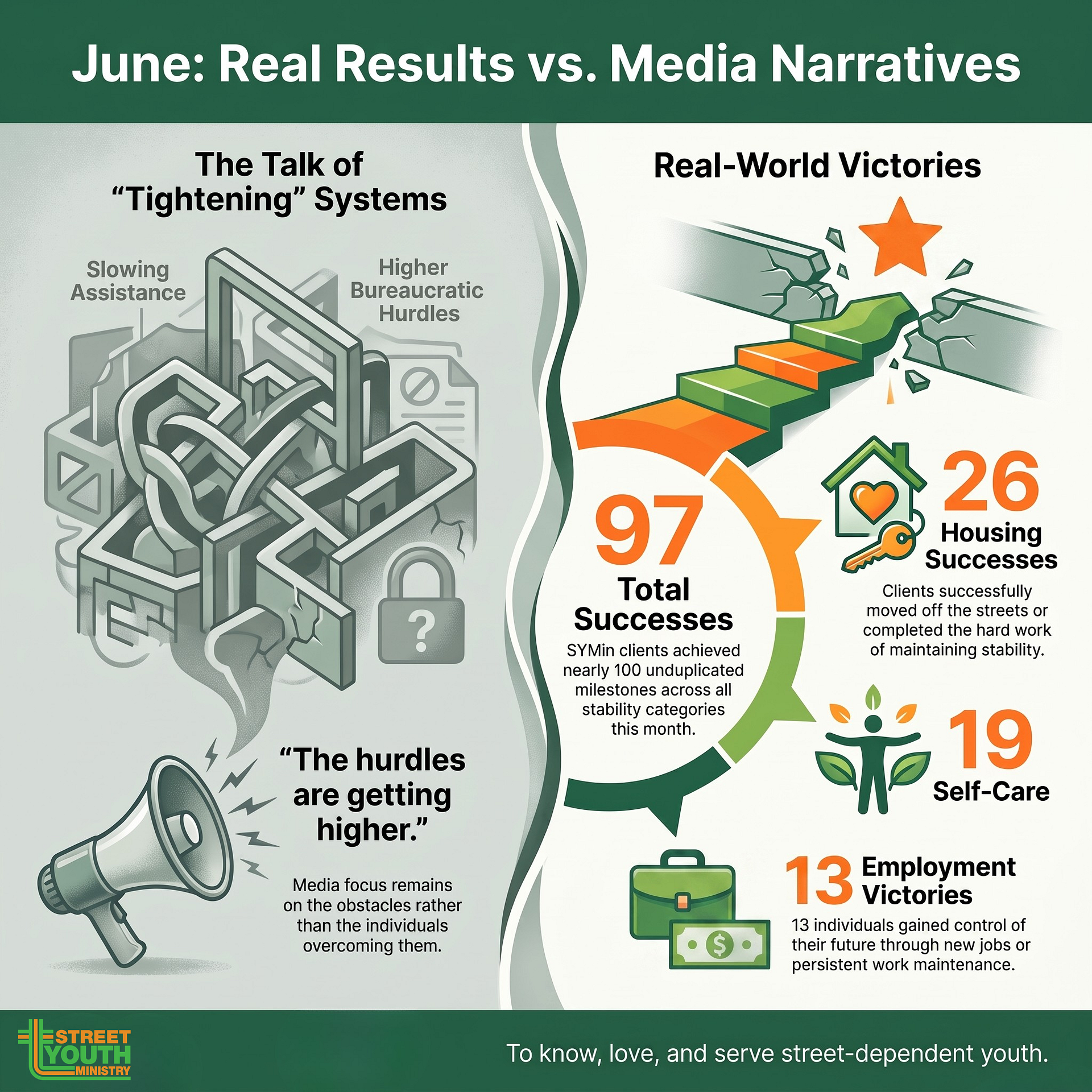 June 2026 Accomplishments: Real-World Wins Over Media Narratives